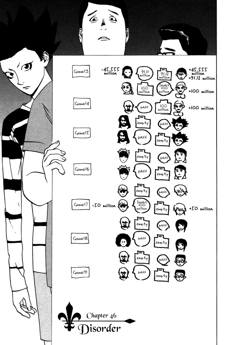 Liar Game Chapter 46 page 1 - Chapter 46: Confusion
