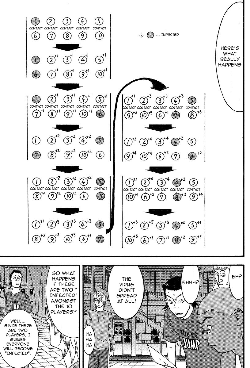 Liar Game Chapter 88 page 13 - Chapter 88: Confirmation