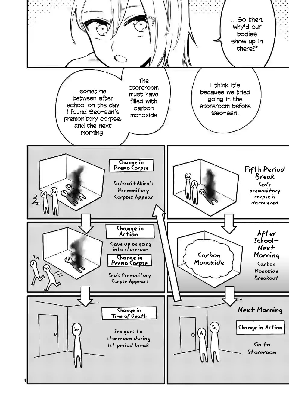 Liar Satsuki Can See Death Chapter 29 page 4 - Chapter 29: Pressure
