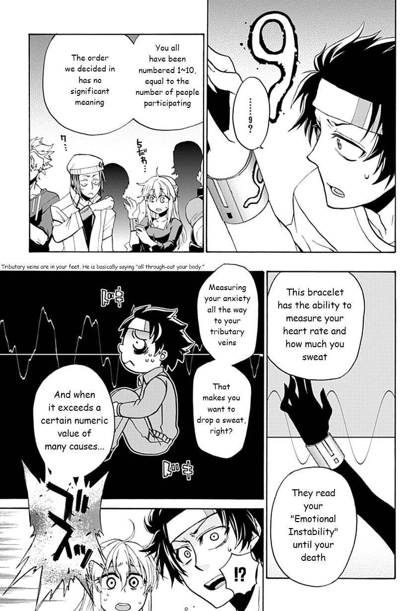 Life Is Money Chapter 2 page 6 - Chapter 2: Mental Prison