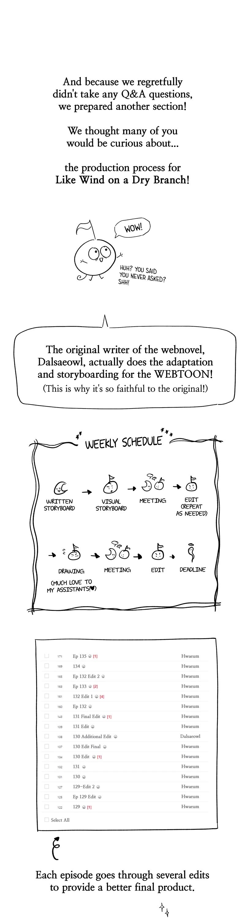 Like Wind on a Dry Branch Chapter 134 page 16 - Chapter 134: Ep. 133.5 - Special Episode