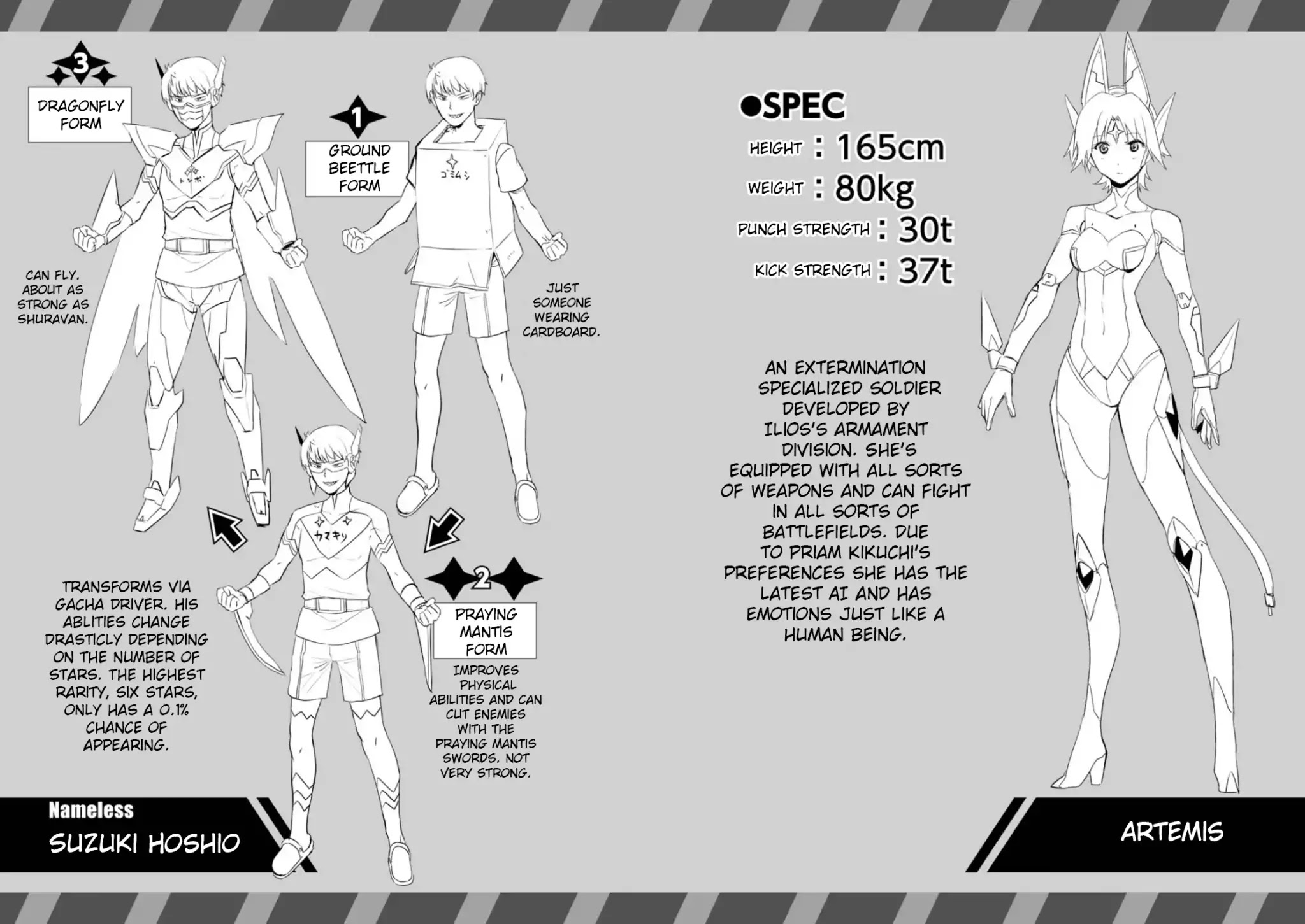 Love Fighter Shuravan Chapter 10.5 page 2 - Chapter 10.5: Extras