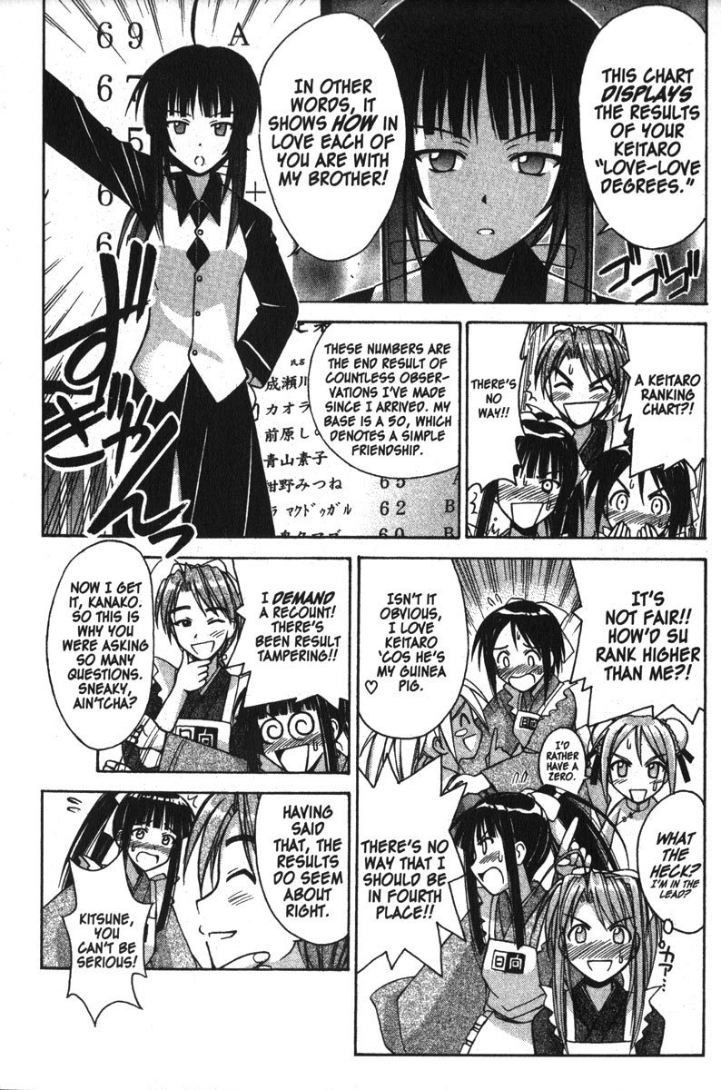 Love Hina Chapter 95 page 3 - Chapter 95: Trouble on the Hinata Front?