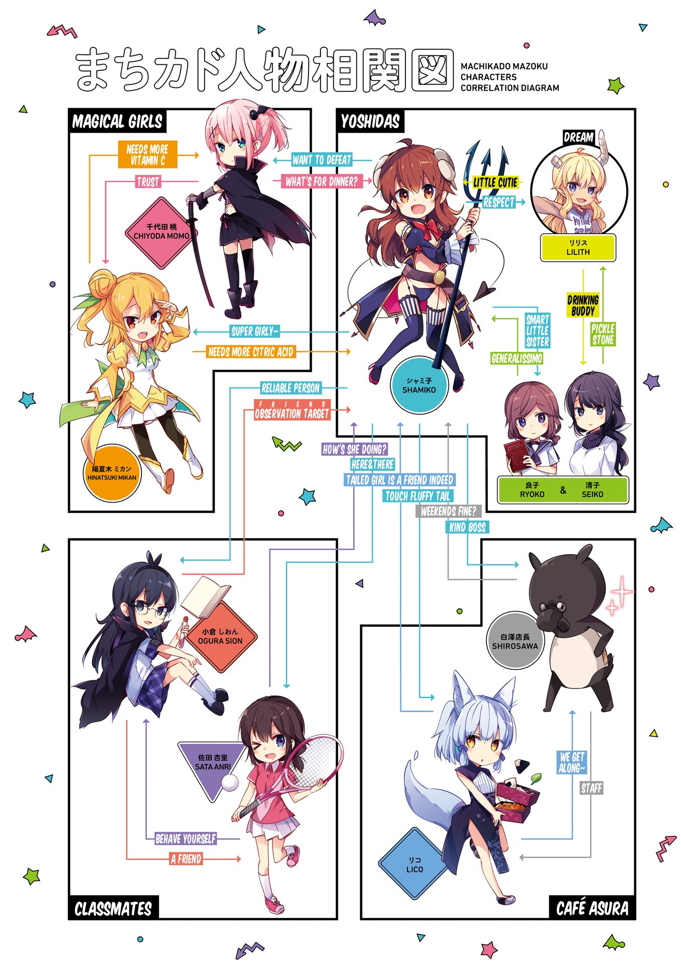 Machikado Mazoku Chapter 39.9 page 9 - Chapter 39.9: Volume 4 Introduction