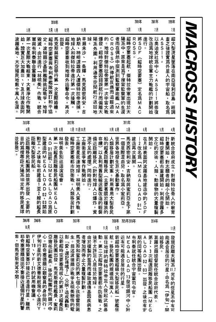 Macross 7 Chapter 3.0 page 110 - Vol.03 Chapter 0