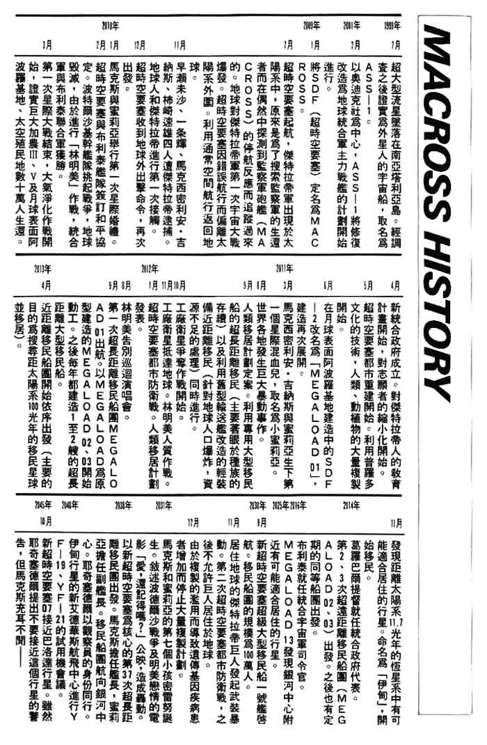 Macross 7 Chapter 4.0 page 72 - Vol.04 Chapter 0