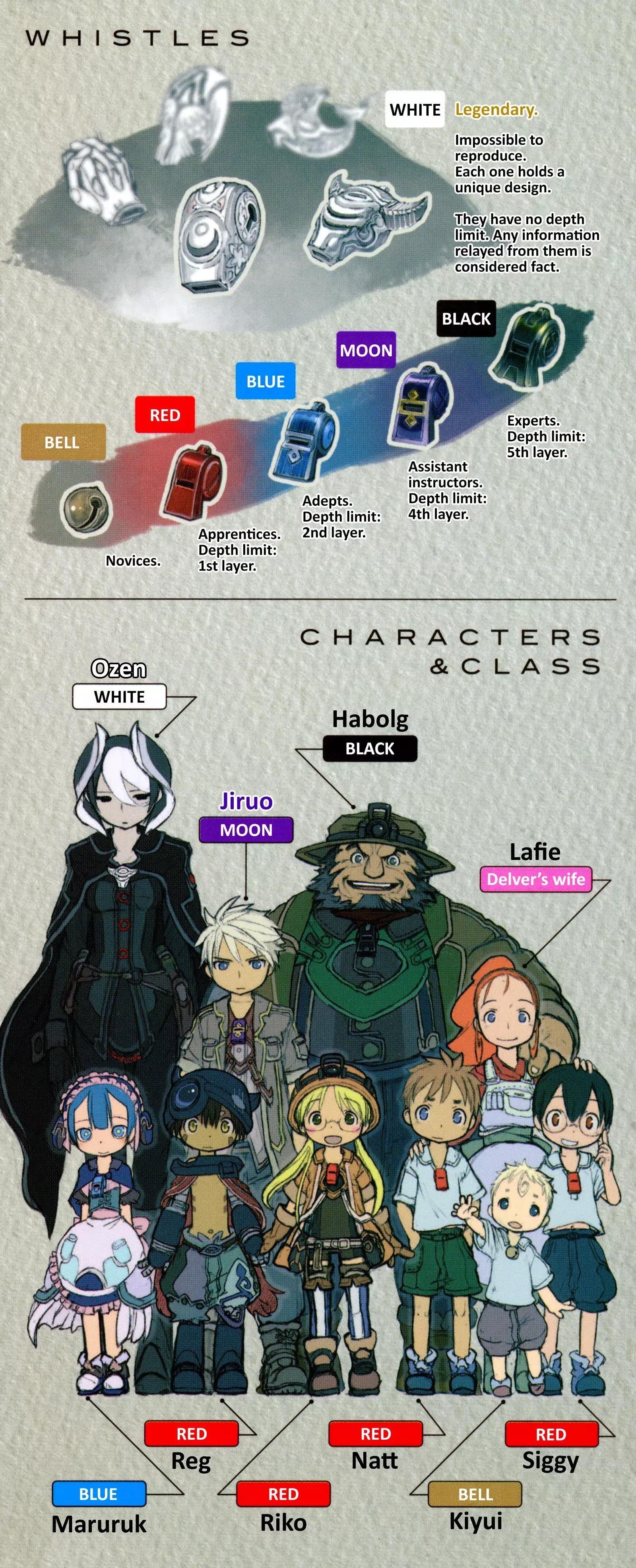 Made in Abyss Chapter 16.5 page 2 - Volume 2 Extras