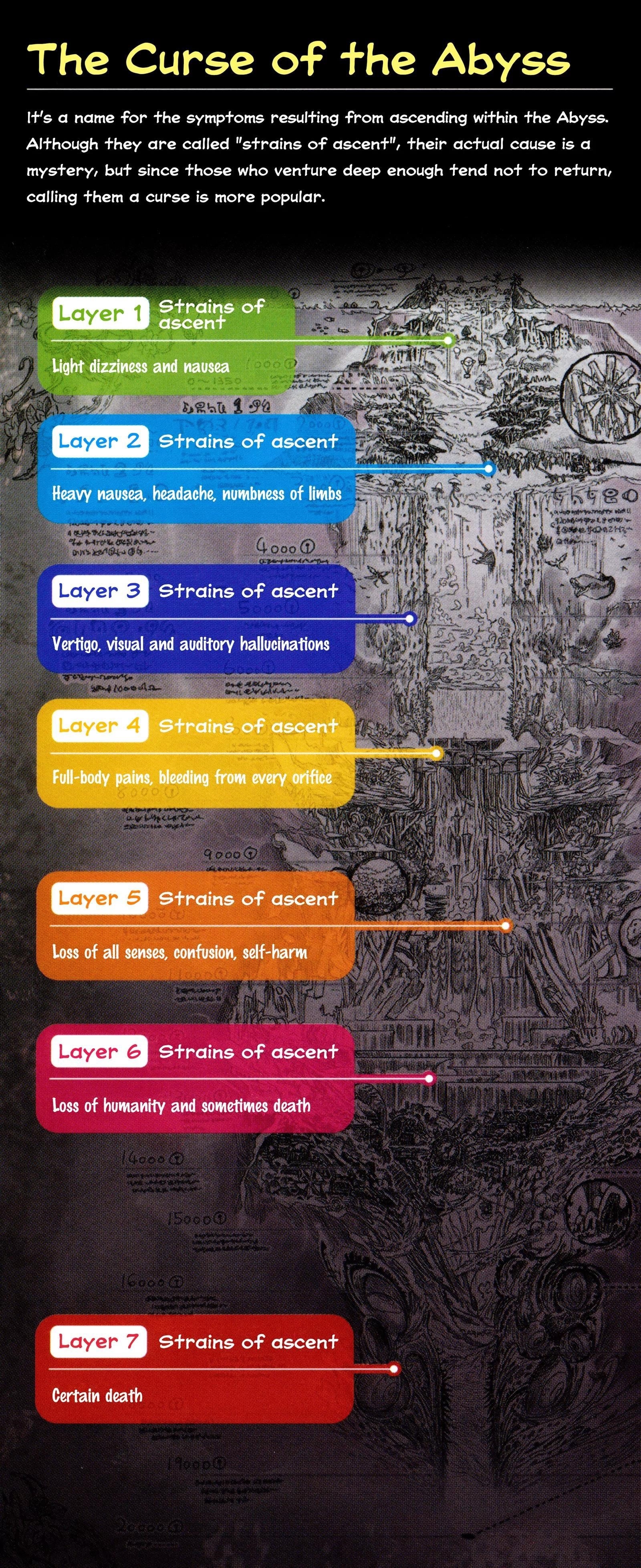 Made in Abyss Chapter 8.5 page 2 - Volume 1 Extras