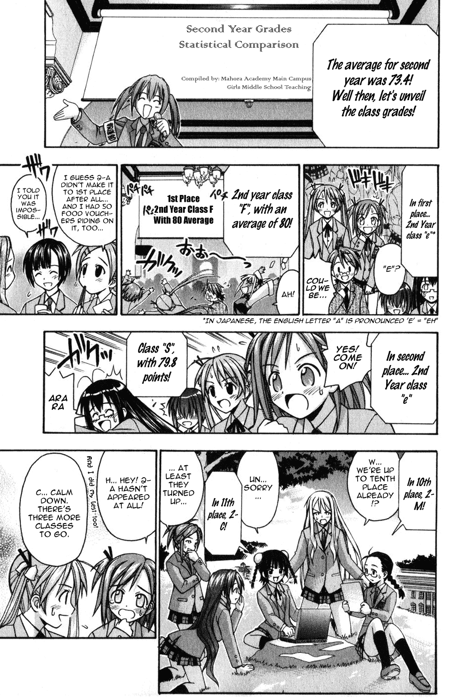 Mahou Sensei Negima! Chapter 11 page 10 - Chapter 11: The Baka Rangers and the Secret Library Island. The Big Game Plan fo