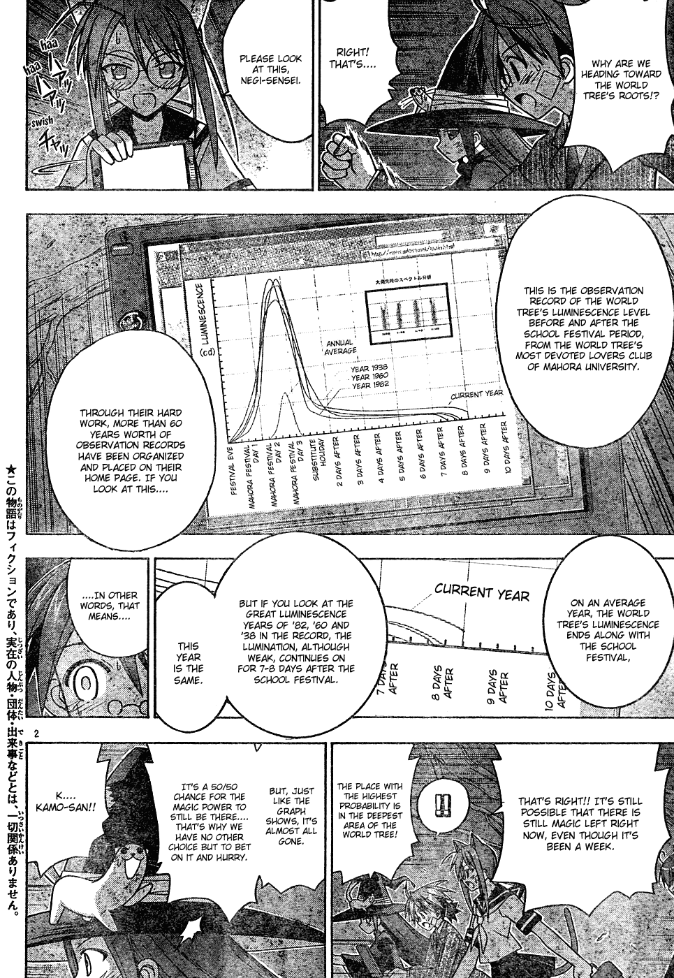 Mahou Sensei Negima! Chapter 145 page 4 - Chapter 145: The Clock's Ticking for the Time Machine