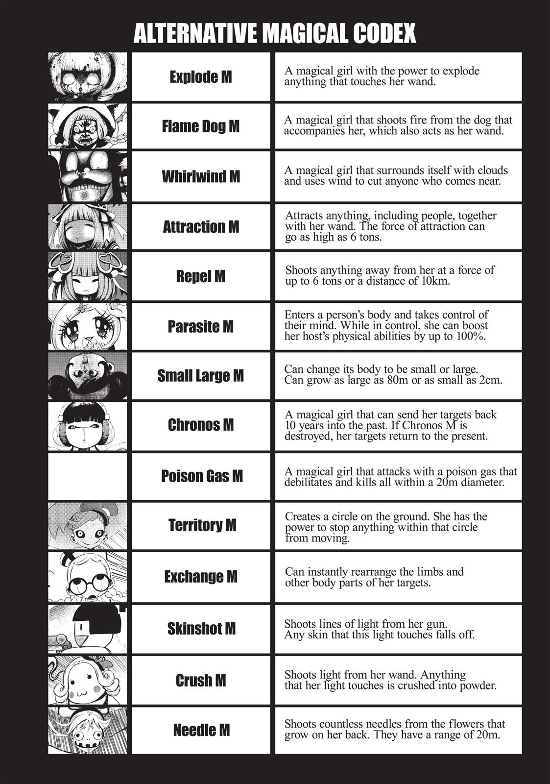 Mahou Shoujo of the End Chapter 28 page 49 - Chapter 28