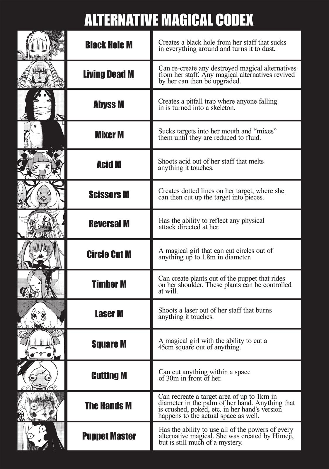 Mahou Shoujo of the End Chapter 28 page 50 - Chapter 28