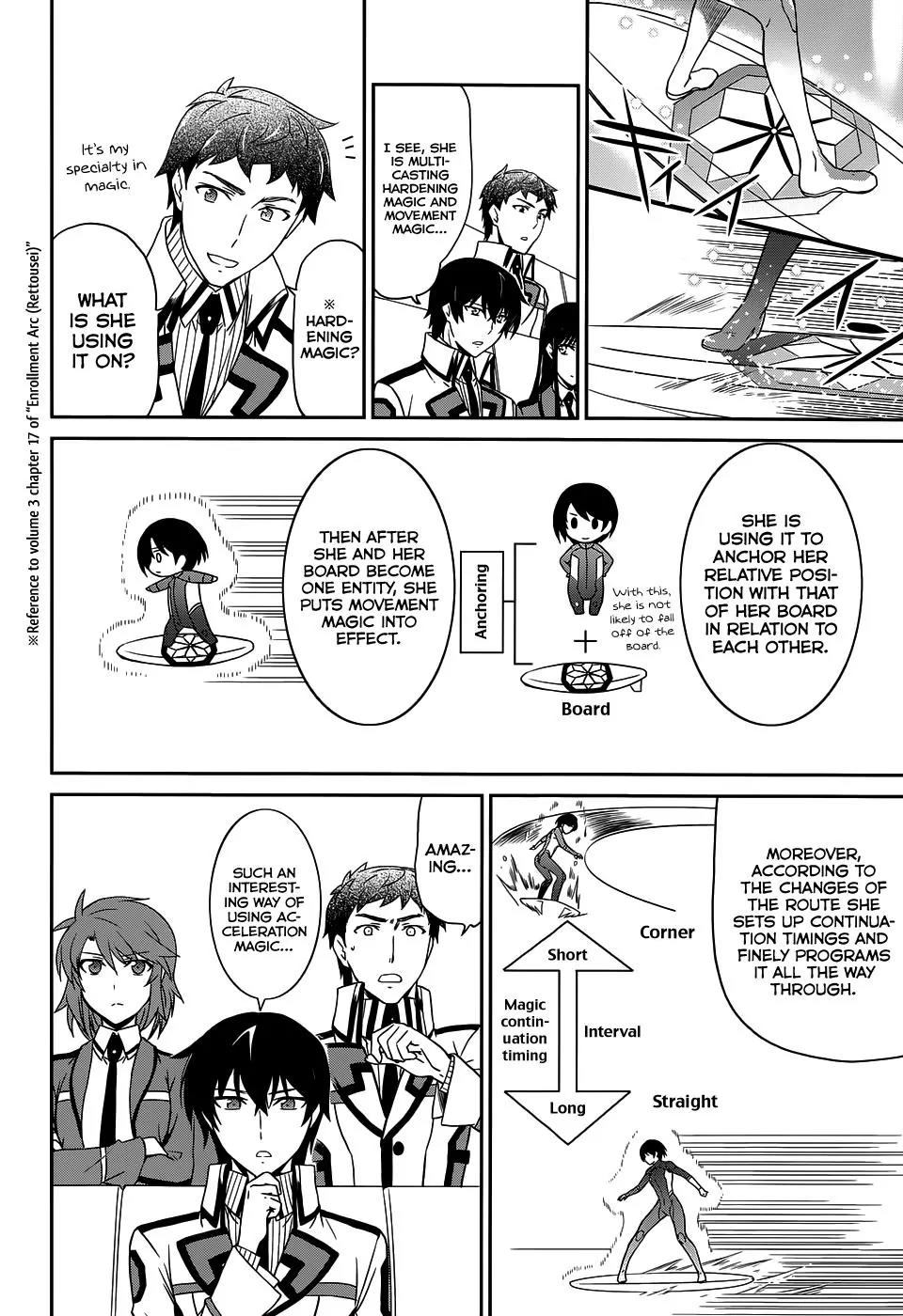 Mahouka Koukou no Rettousei - Kyuukousen Hen Chapter 8 page 32 - Chapter 8: Raising the curtains