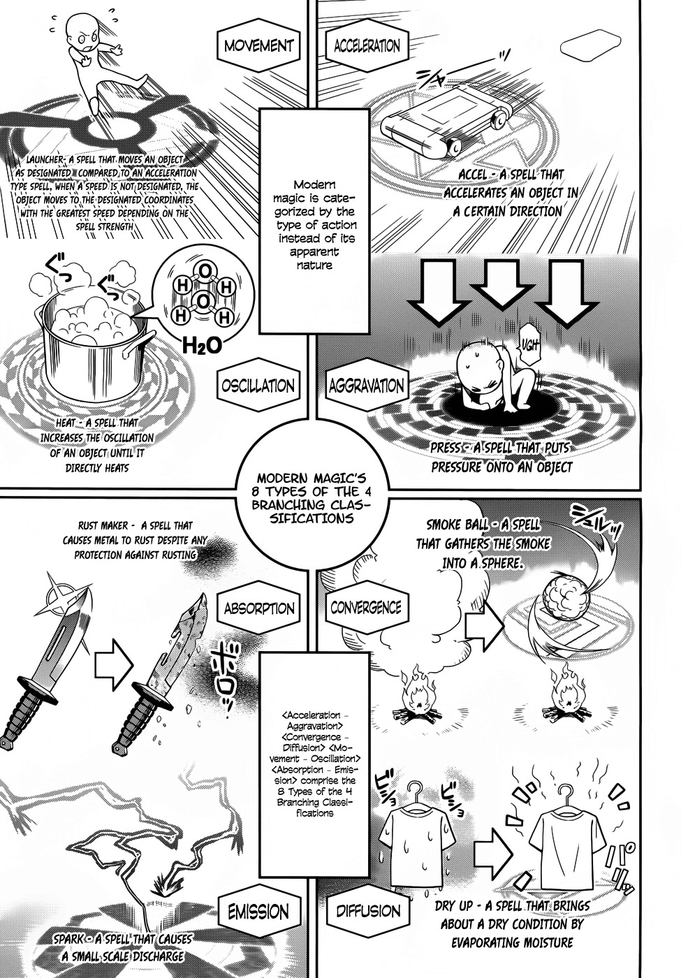 Mahouka Koukou no Rettousei Chapter 12 page 6 - Chapter 12: Hidden Skill