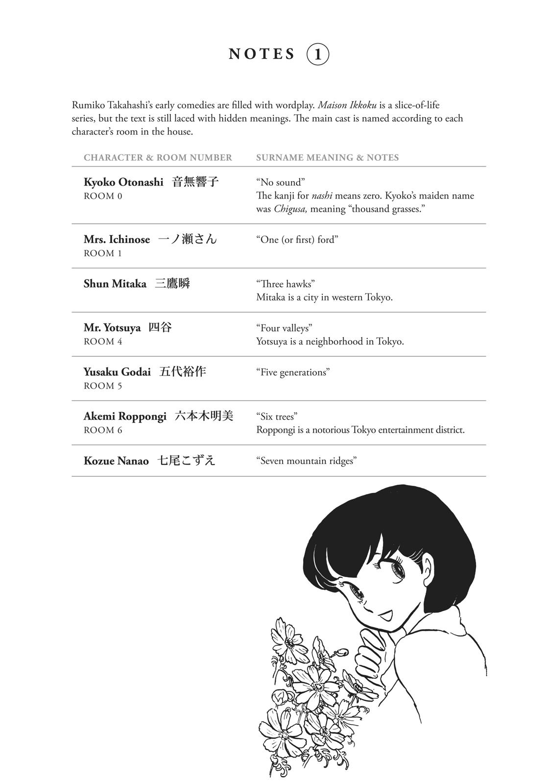 Maison Ikkoku Chapter 16 page 20 - Chapter 16