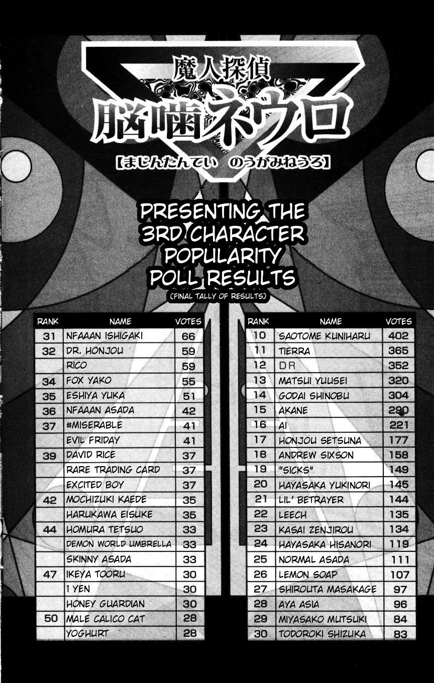 Majin Tantei Nougami Neuro Chapter 160 page 20 - Chapter 160: Lose