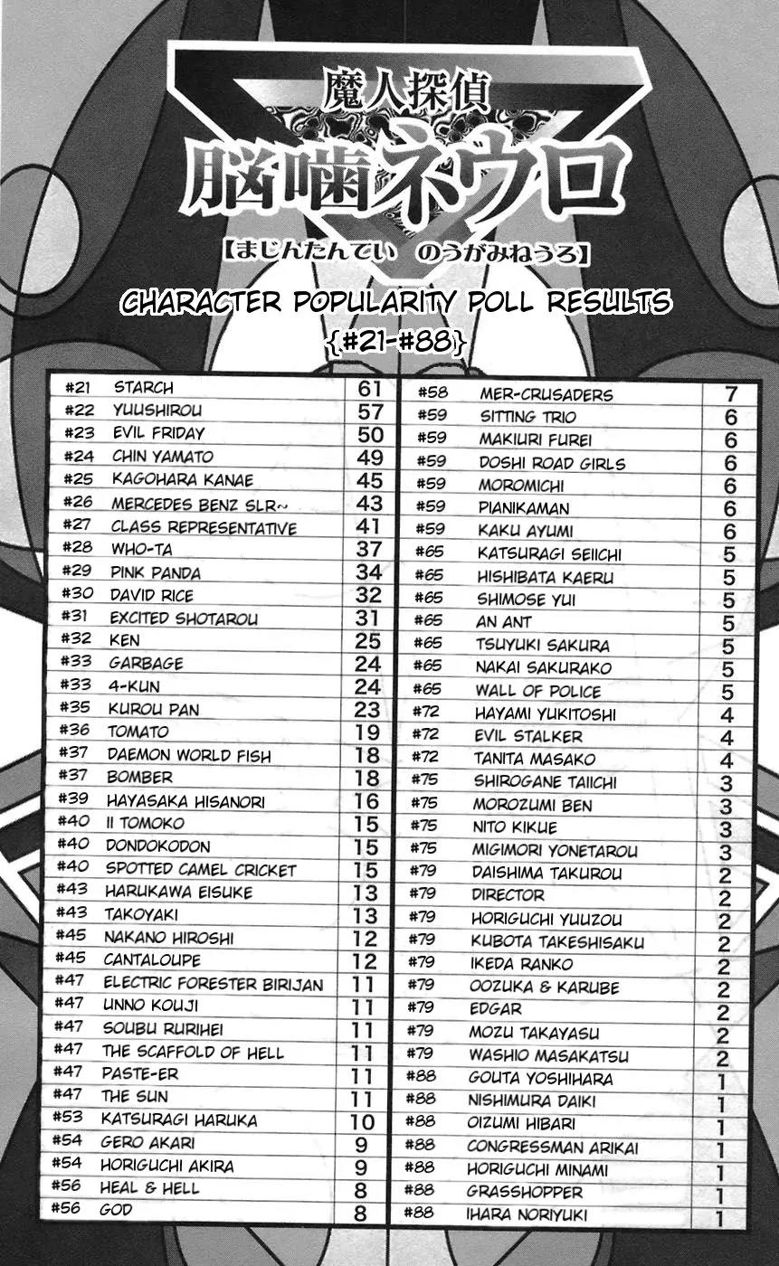 Majin Tantei Nougami Neuro Chapter 66 page 20 - Chapter 66: Spring