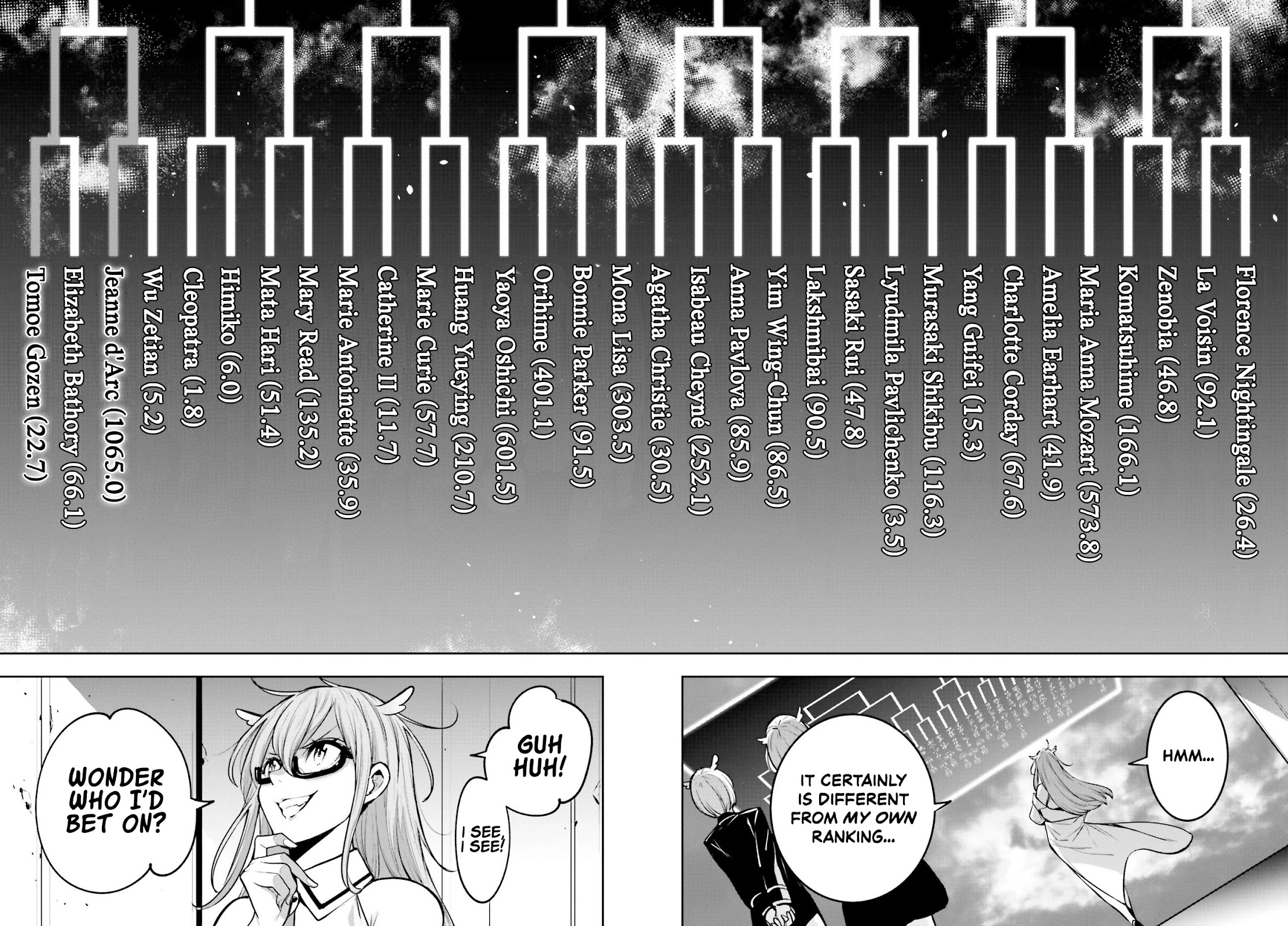 Majo Taisen - The War of Greedy Witches Chapter 12 page 24 - Chapter 12: The Witches' Odds