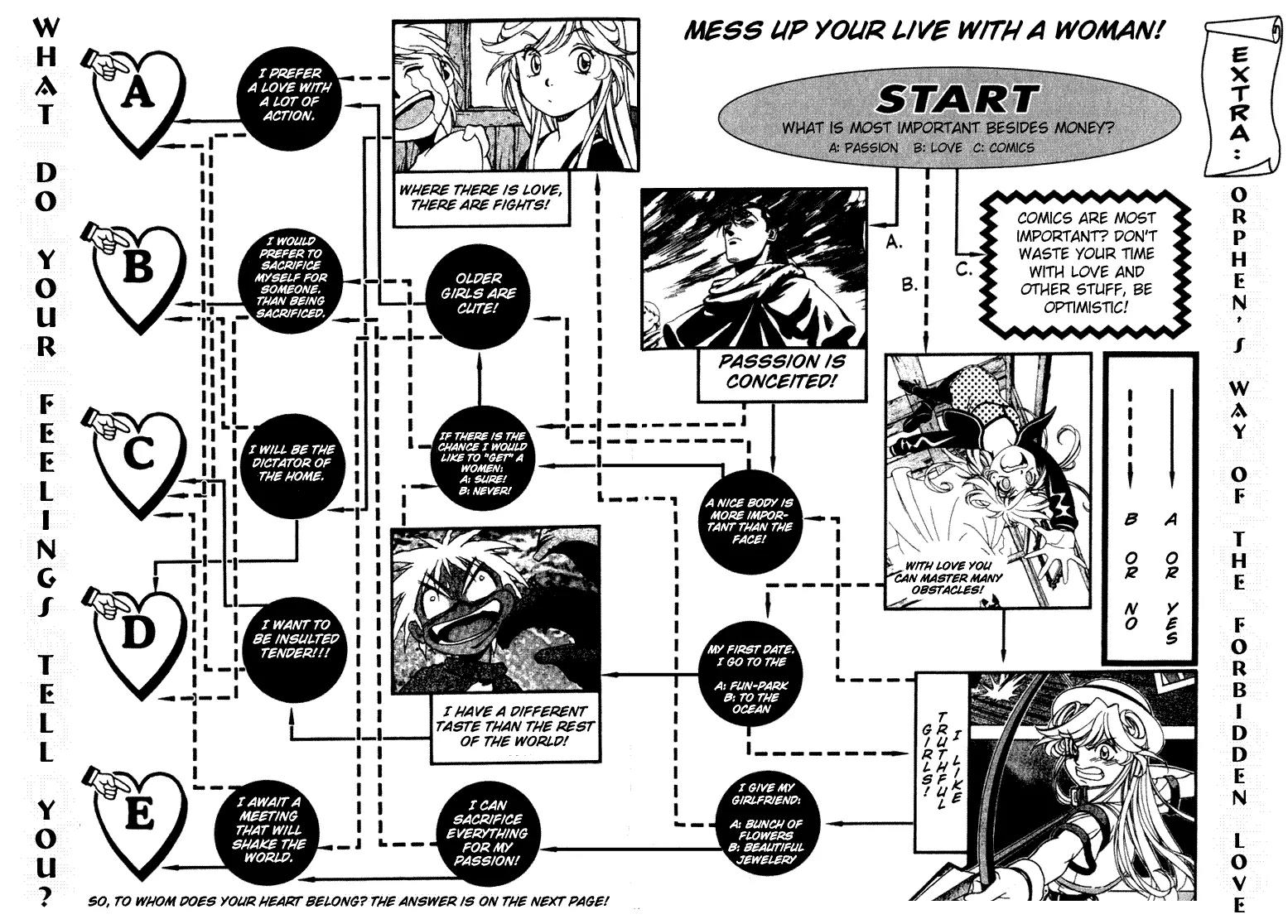 Majutsushi Orphen Hagure Tabi Chapter 1.5 page 129 - Chapter 1 - 5