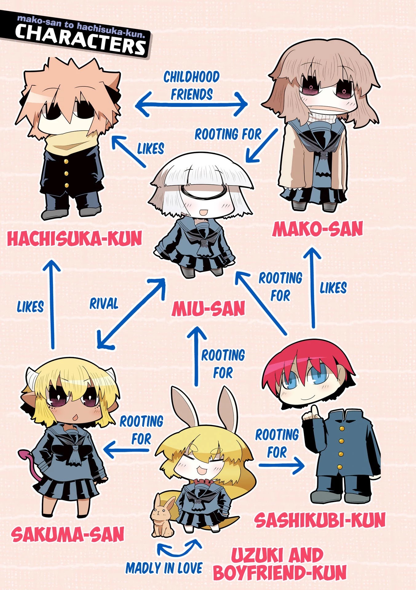 Mako-san to Hachisuka-kun. Chapter 38.75 page 5 - Chapter 38.75: Hate?