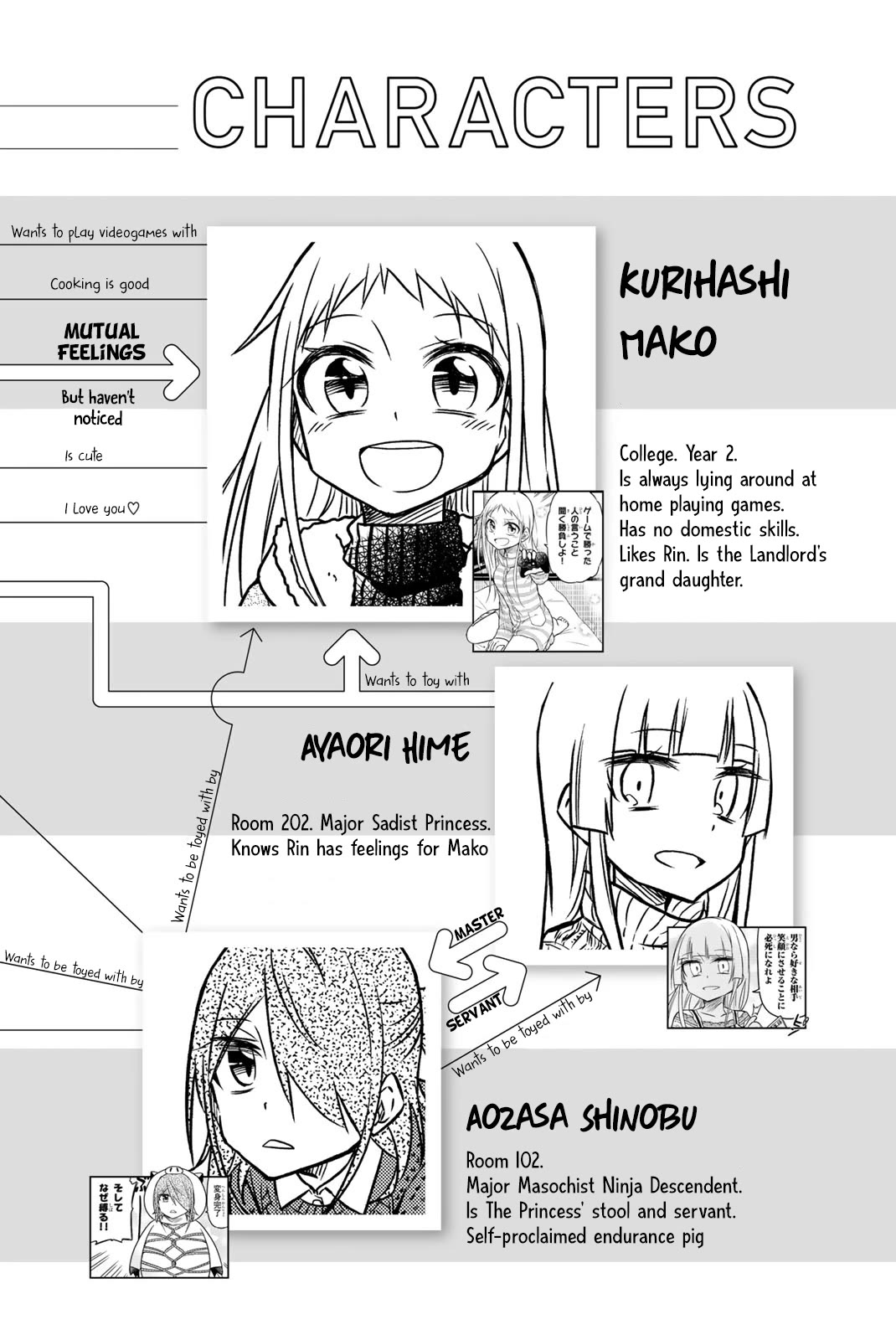 Mako-san Wa Shindemo Jiritsu Shinai Chapter 23 page 3 - Chapter 23