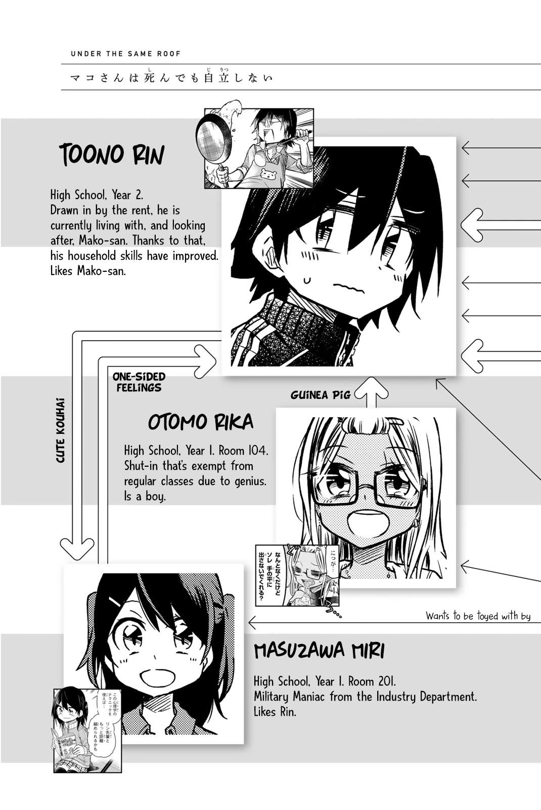 Mako-san Wa Shindemo Jiritsu Shinai Chapter 23 page 4 - Chapter 23