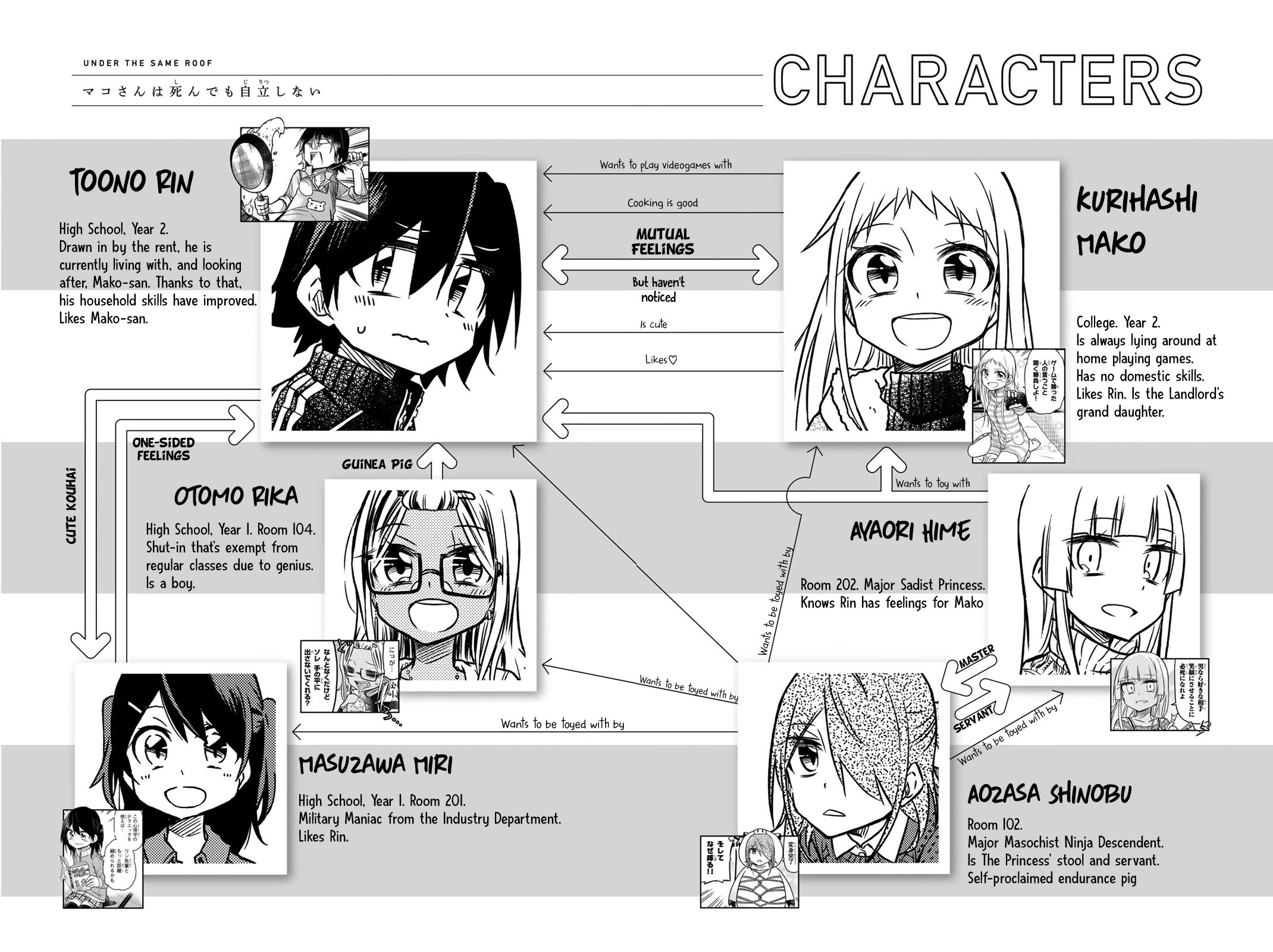 Mako-san Wa Shindemo Jiritsu Shinai Chapter 45 page 2 - Chapter 45