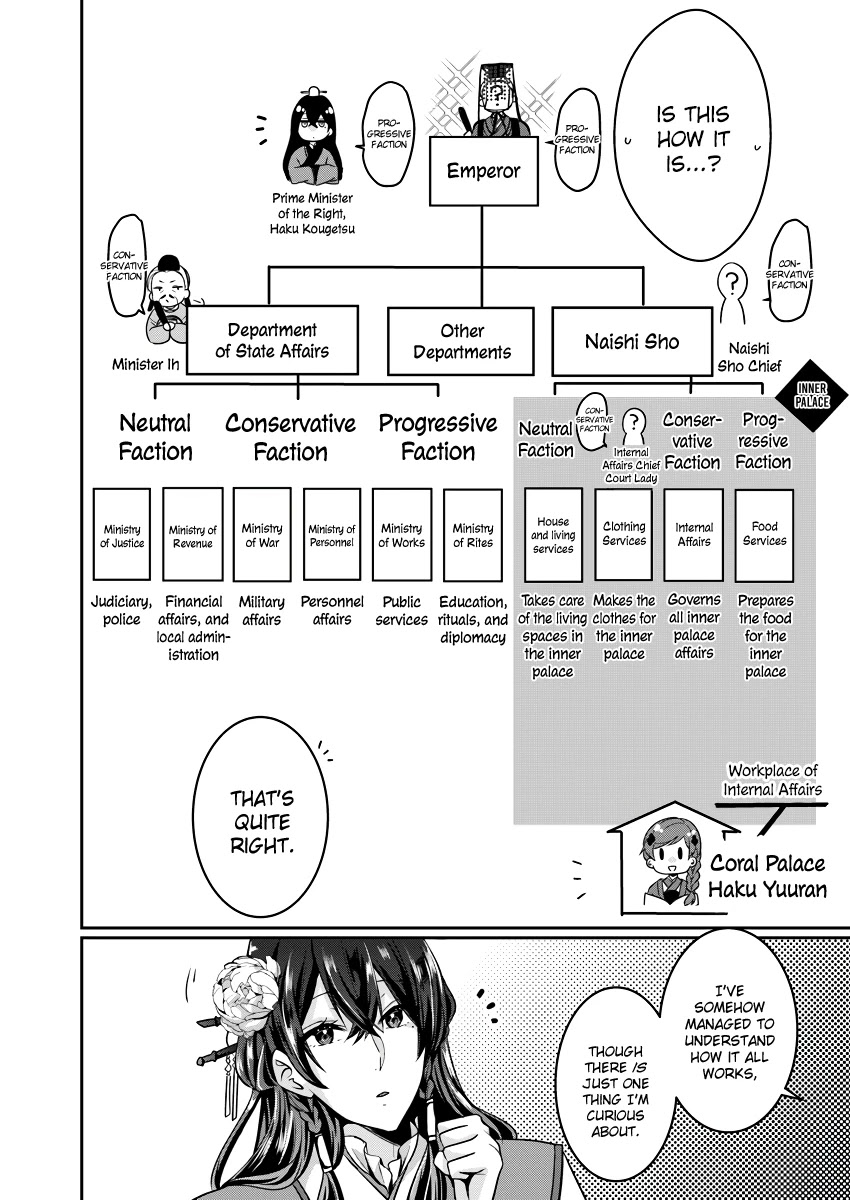 Manager Of The Inner Palace Chapter 2 page 4 - Chapter 2