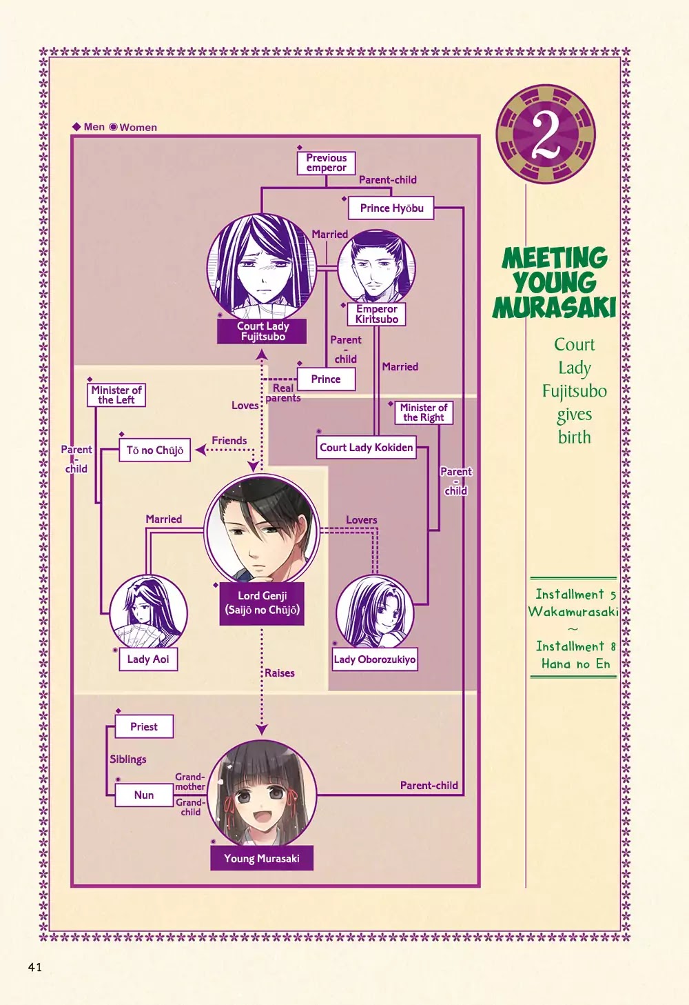 Manga de Yomu Genji Monogatari Chapter 2 page 3 - Chapter 2: Meeting Young Murasaki