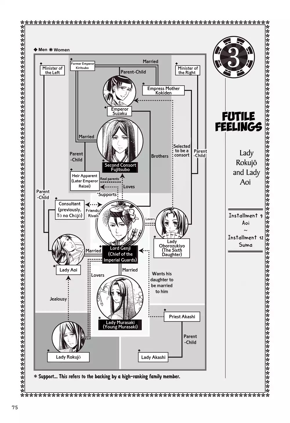 Manga de Yomu Genji Monogatari Chapter 3 page 1 - Chapter 3: Futile Feelings