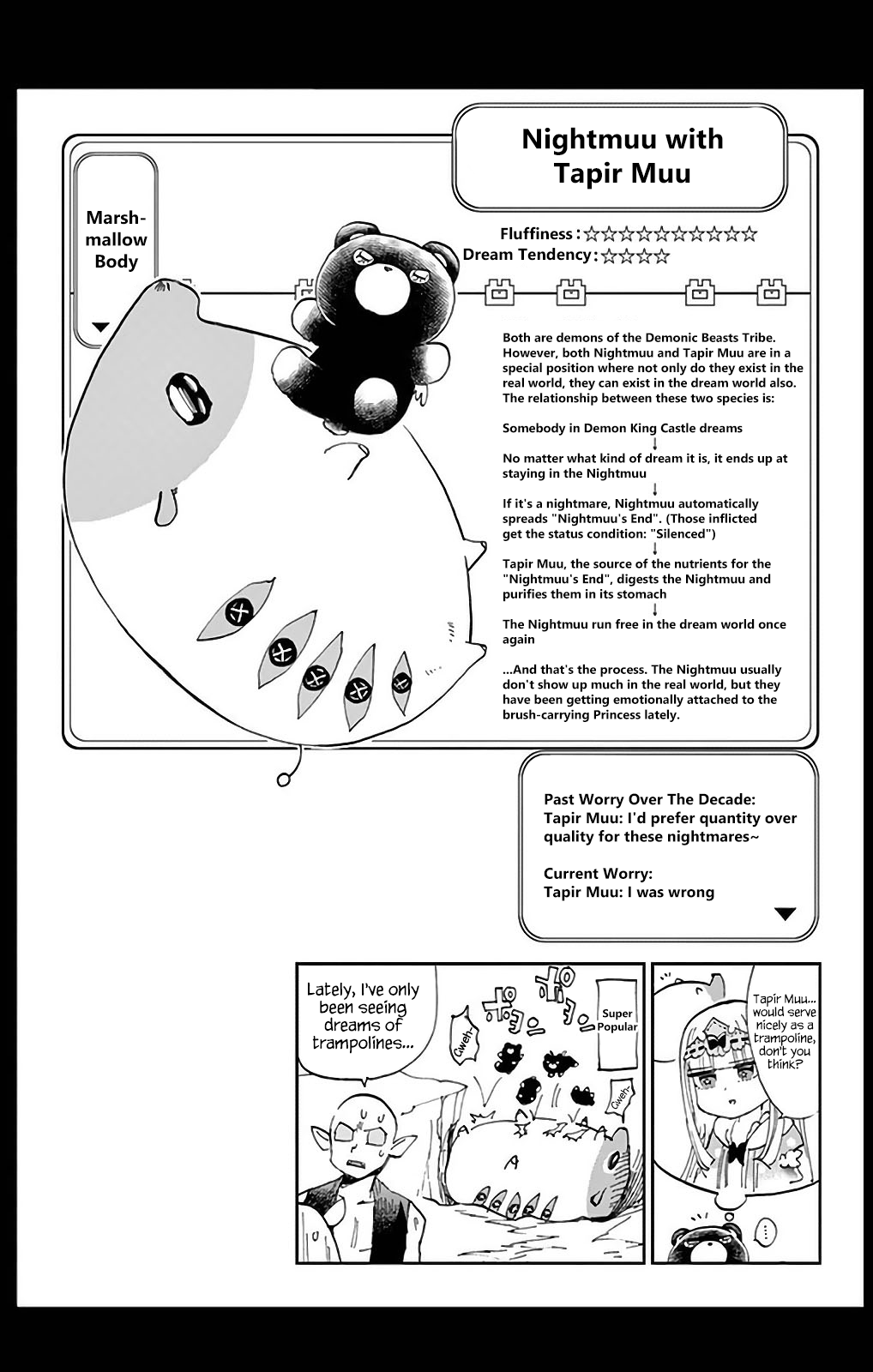 Maou-jou de Oyasumi Chapter 26.5 page 21 - Chapter 26.5: Extra
