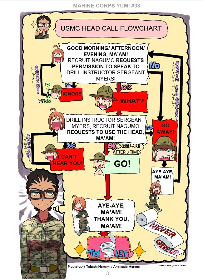 Marine Corps Yumi Chapter 38.2 page 3 - Chapter 38v2