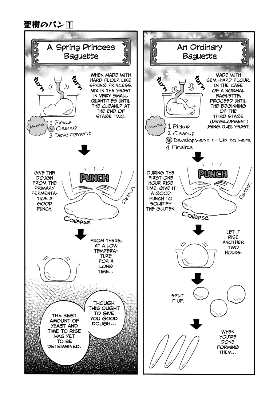 Masaki's Bread Makes People Happy Chapter 6 page 17 - Chapter 6: The Phantom Flour (Pt.2)