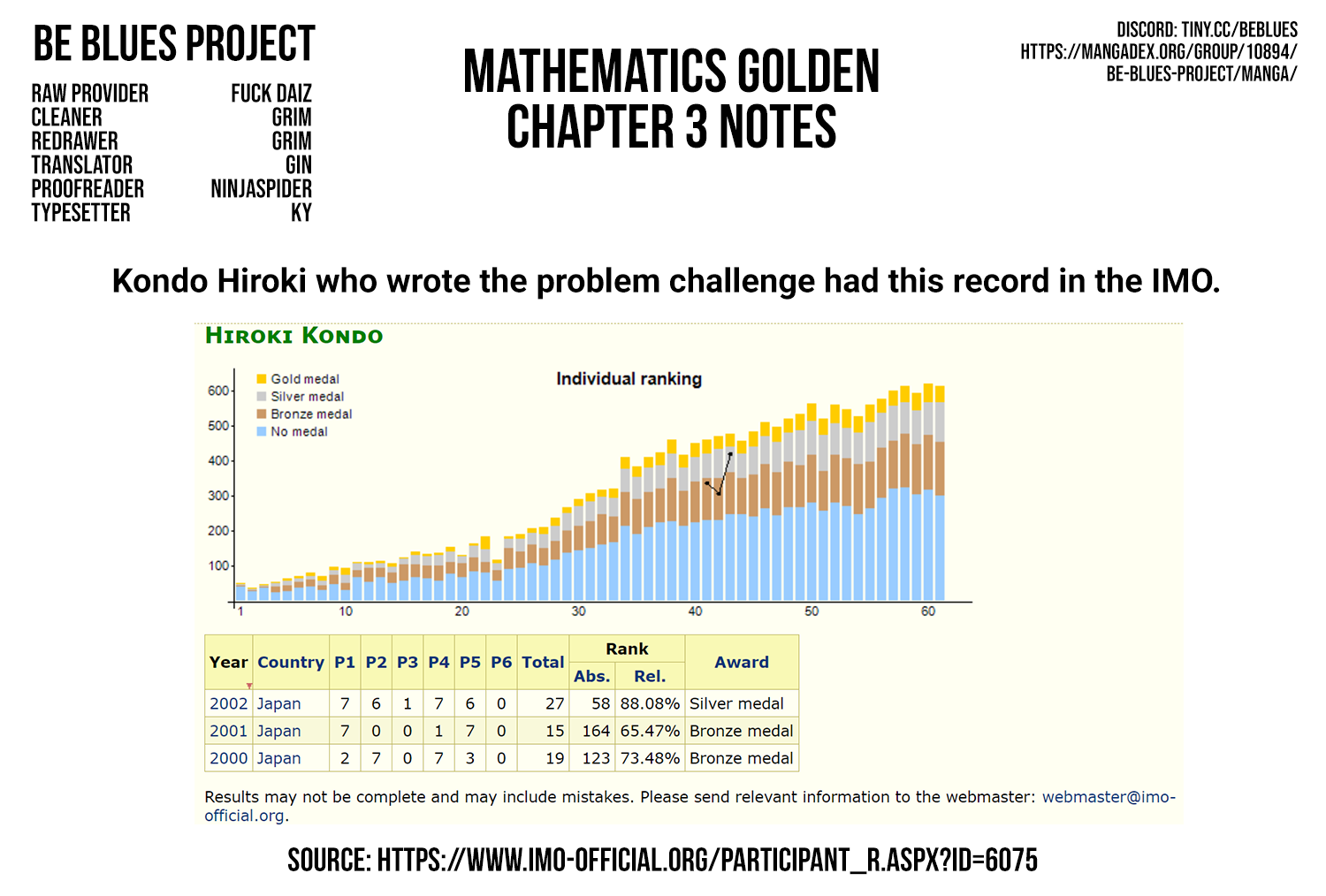 Mathematics Golden Chapter 3 page 48 - Chapter 3