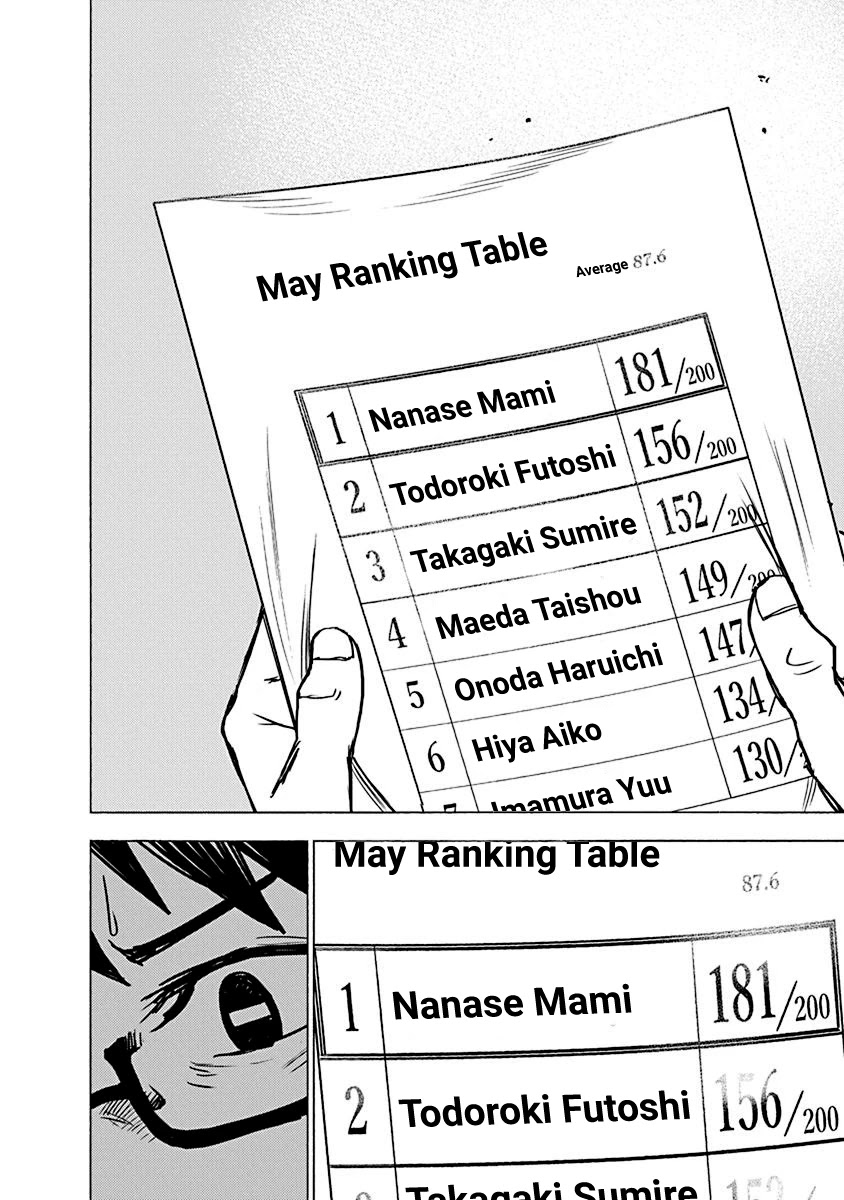 Mathematics Golden Chapter 4 page 24 - Chapter 4