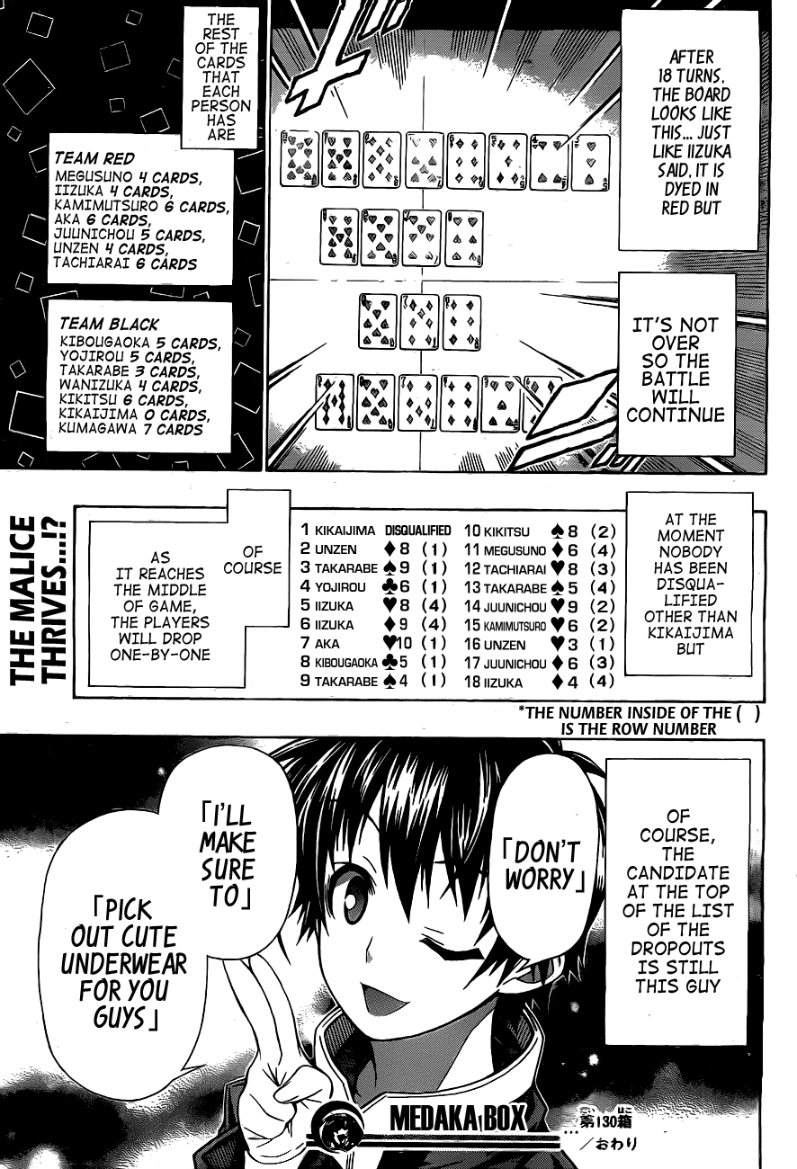 Medaka Box Chapter 130 page 20 - Chapter 130 : The 130th Suggestion - I Want Them to Have Fun