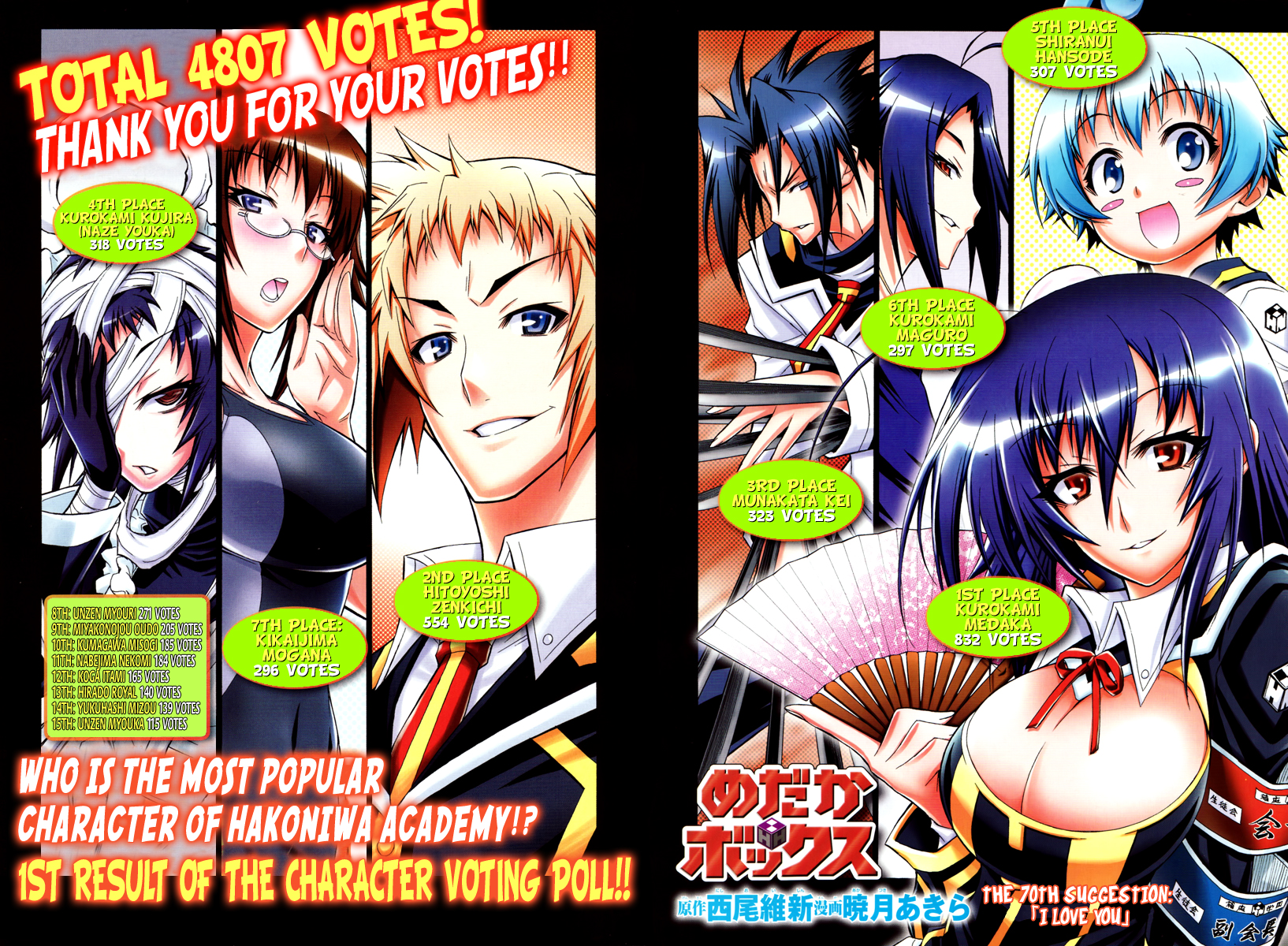 Medaka Box Chapter 70 page 3 - Chapter 70 : The 70th Suggestion - I Like It