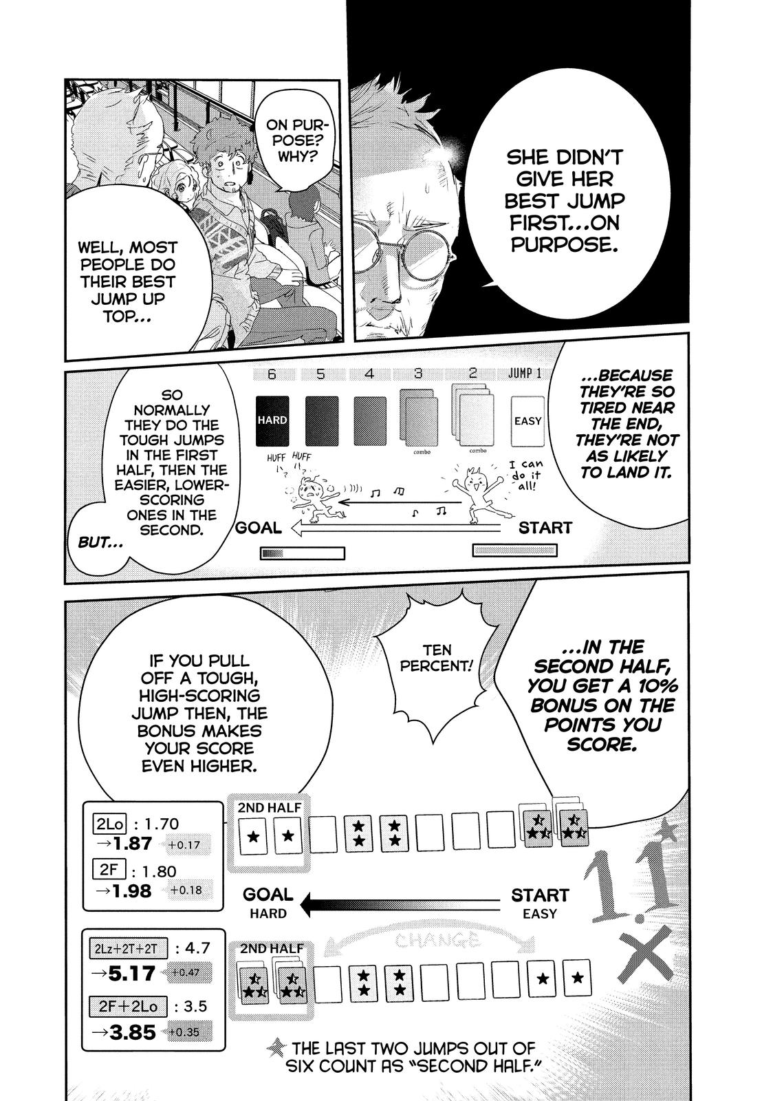 Medalist manga, chapter 18, page 28 of 48