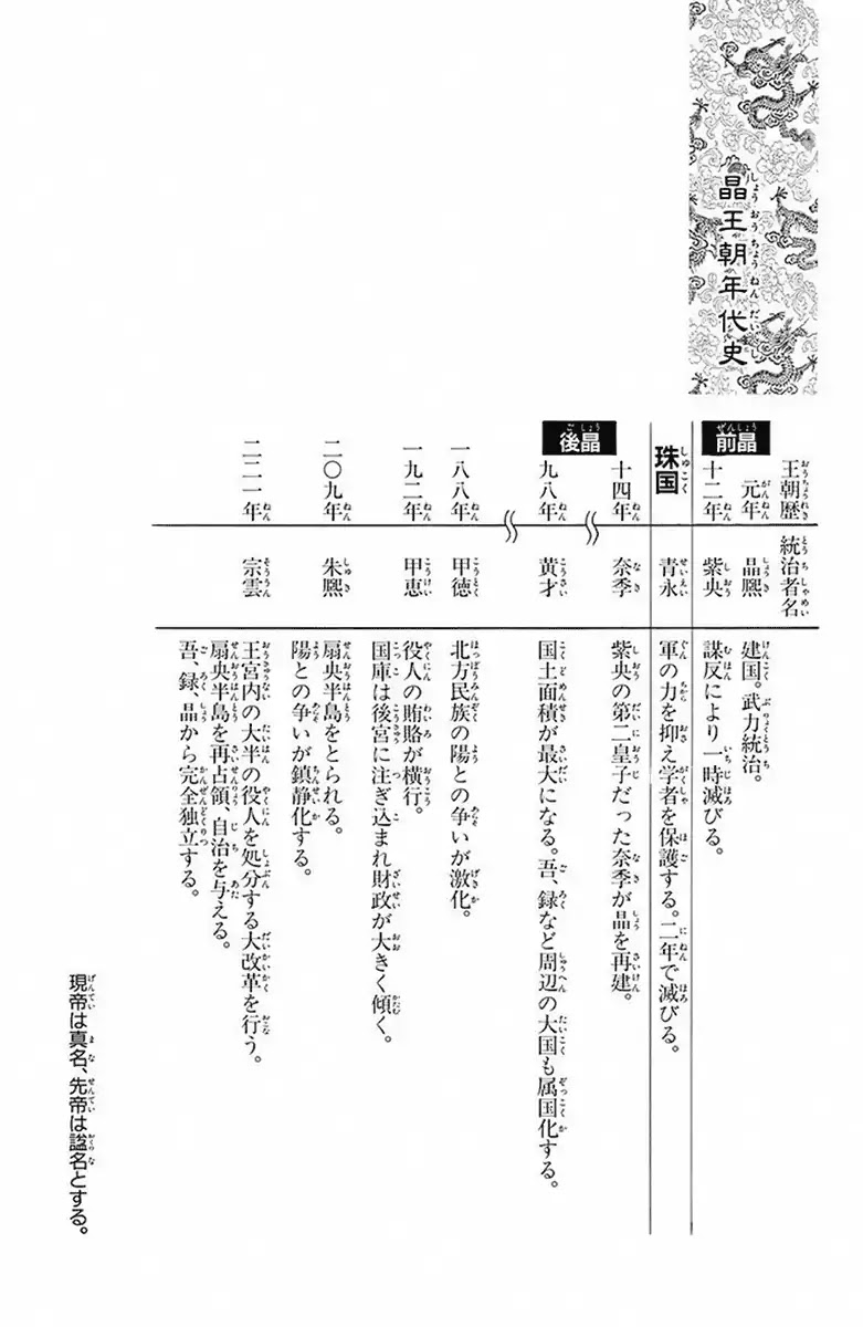 Mikado no Shihou Chapter 28 page 5 - Chapter 28