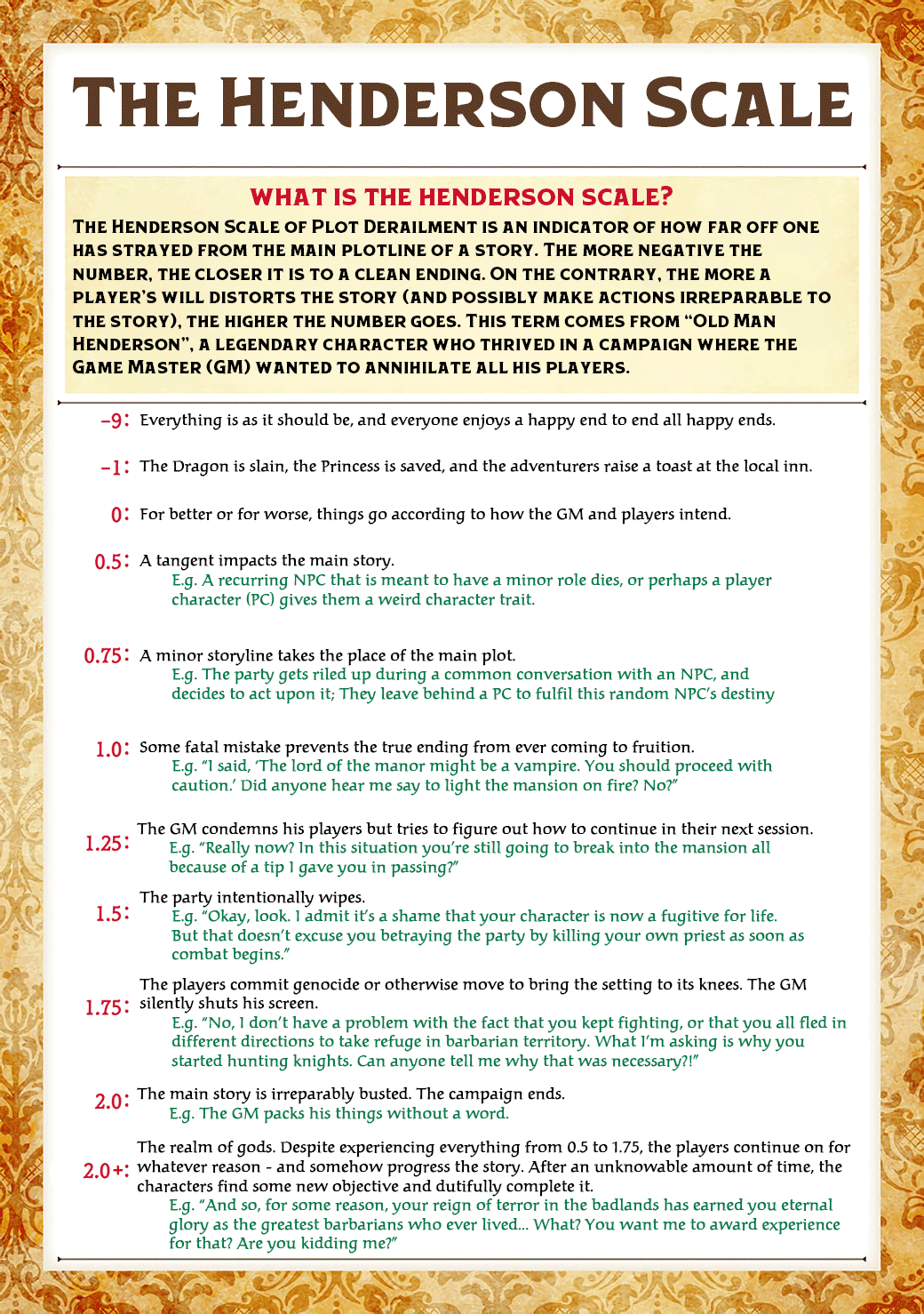 Min-Maxing My TRPG Build in Another World Chapter 1 page 2 - Chapter 1: Gospel