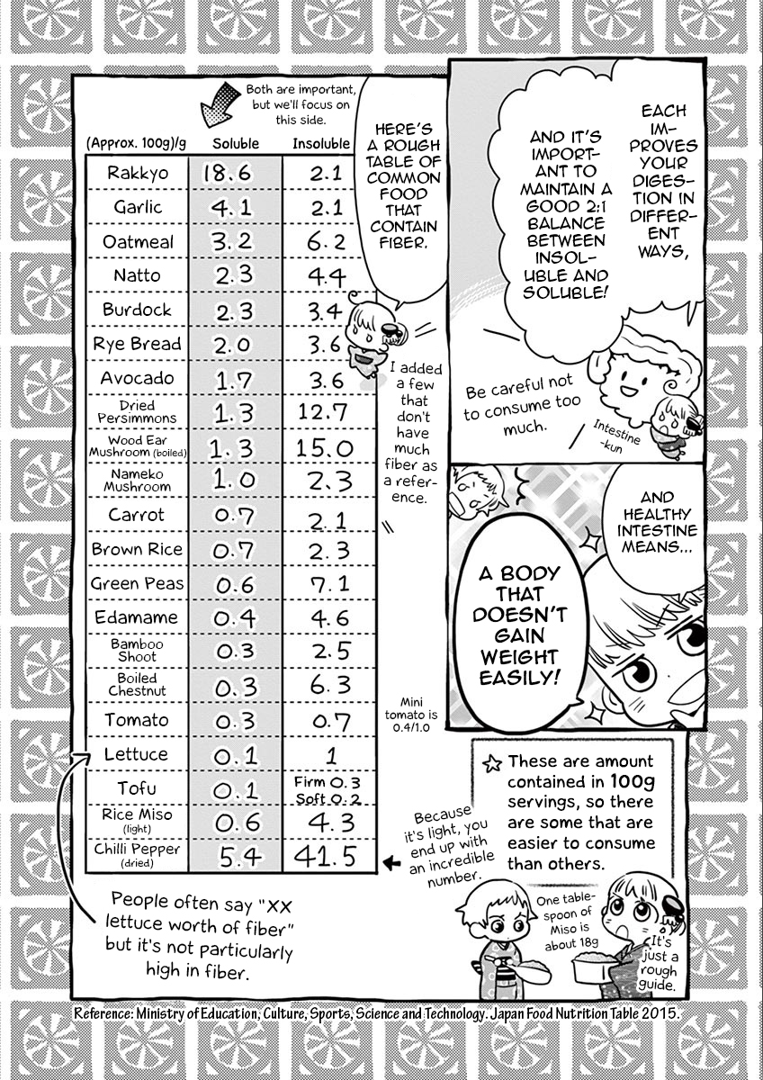 Misoshiru de Kanpai! Chapter 30 page 31 - Chapter 30: Order! Diet Miso Soup?!