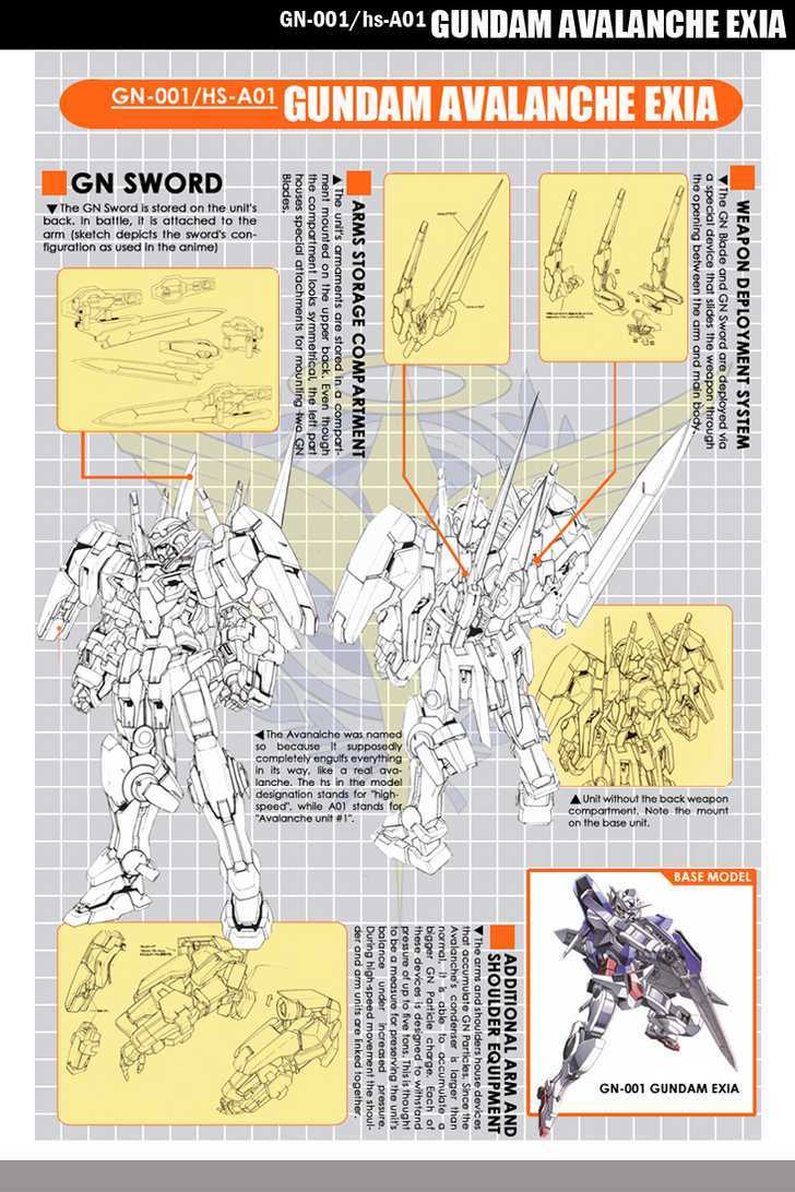 Mobile Suit Gundam 00V Chapter 1 page 3 - Chapter 1 : Robots Image 1