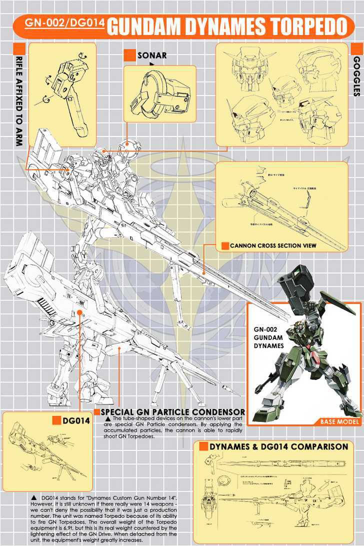 Mobile Suit Gundam 00V Chapter 2 page 2 - Chapter 2 : Robots Image 2