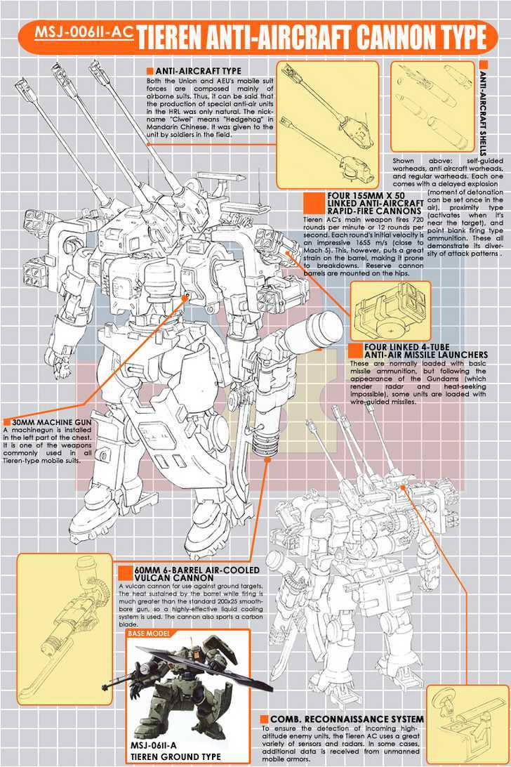 Mobile Suit Gundam 00V Chapter 3 page 2 - Chapter 3 : Robots Image 3