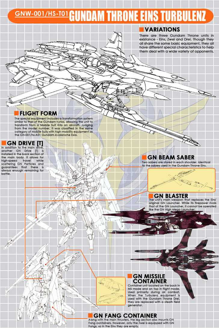 Mobile Suit Gundam 00V Chapter 4 page 2 - Chapter 4 : Robots Image 4