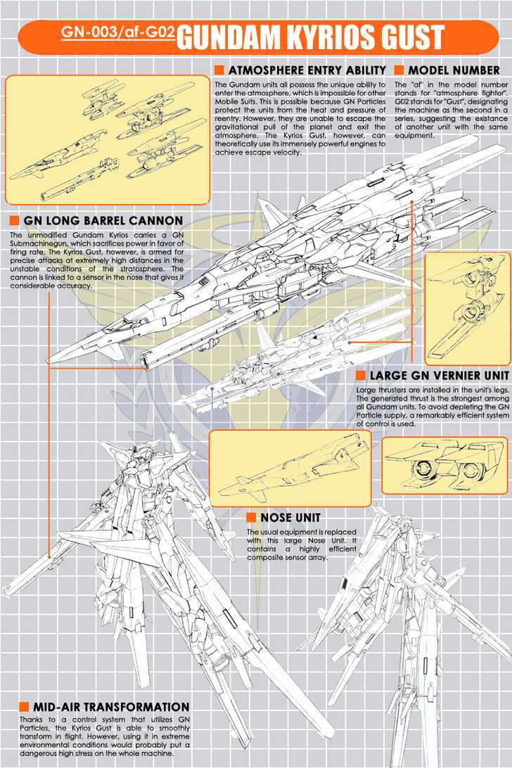 Mobile Suit Gundam 00V Chapter 5 page 2 - Chapter 5 : Robots Image 5