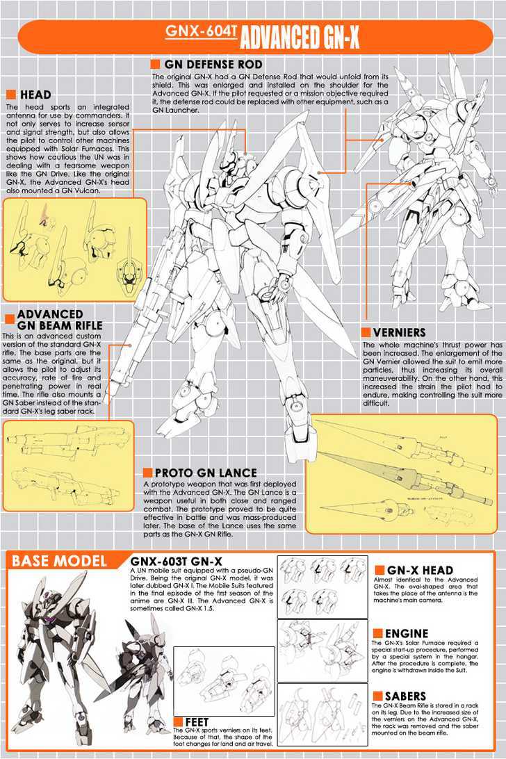 Mobile Suit Gundam 00V Chapter 6 page 2 - Chapter 6 : Robots Image 6