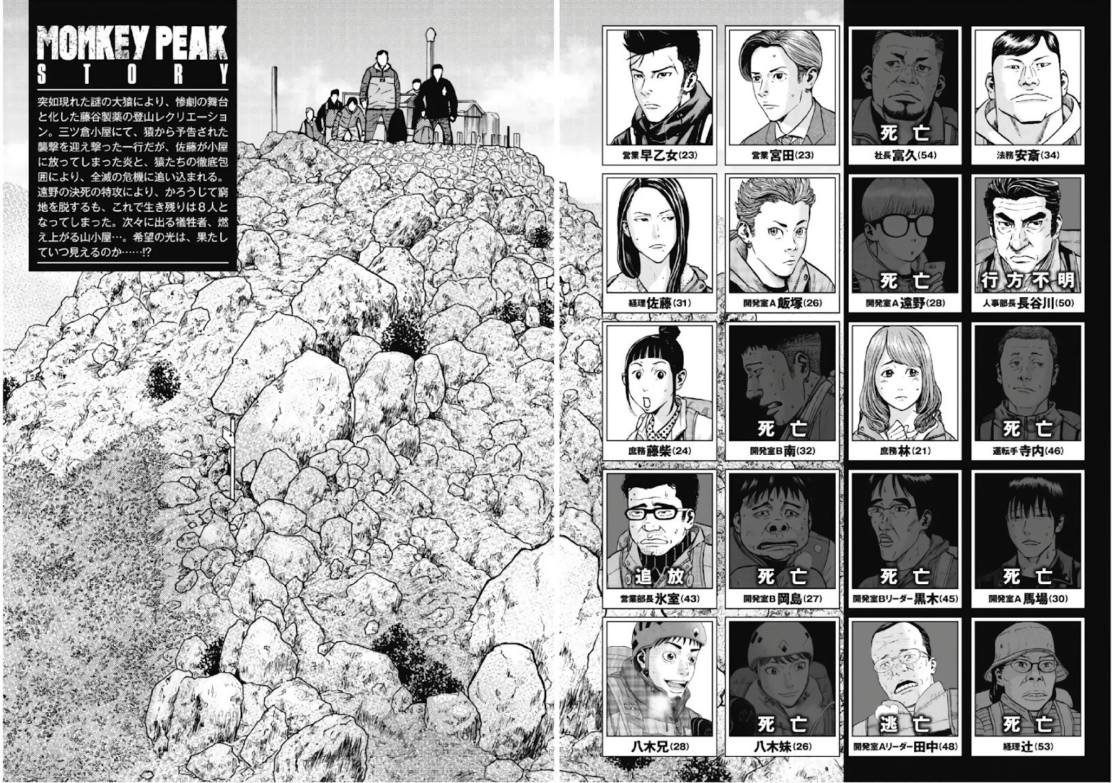 Monkey Peak Chapter 61 page 6 - Chapter 61: Despair and Hope