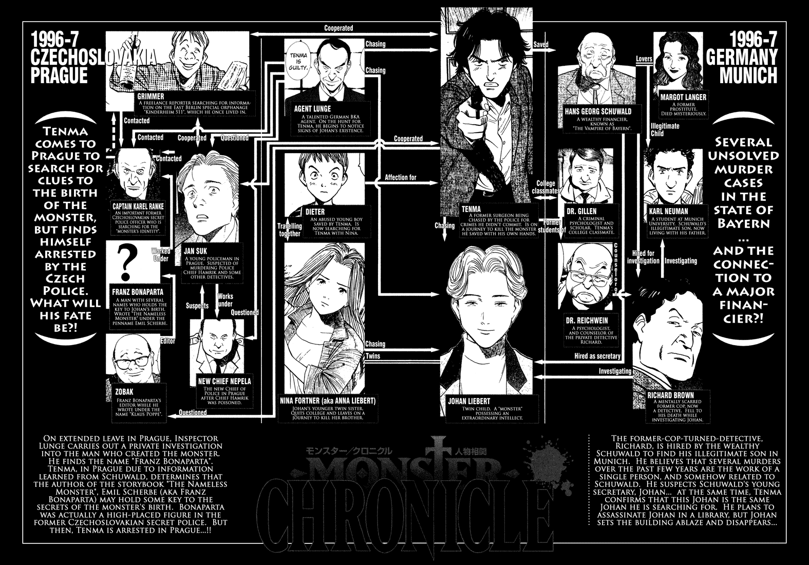Monster Chapter 105 page 6 - Chapter 105