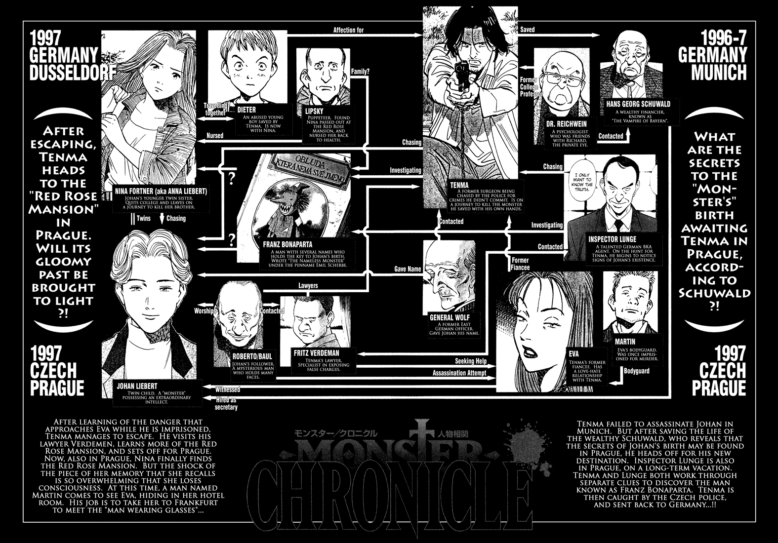 Monster Chapter 123 page 6 - Chapter 123
